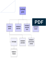 Comité Local de Emergencias (Estructura General para Plantas)