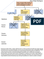 Caso Final Mantenimiento