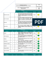 Formato Analisis de Riesgos VPPM-FO-HSE-015 V1