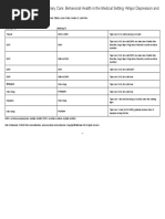 Table 4-8 - Switching Antidepressants