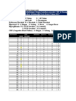 Tabel Sederhana Fikes 19 Sep