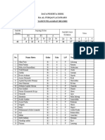 Data Peserta Didik Ra - Al-Furqan Latawaro