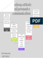 Mindmap attitude and persuasive communication