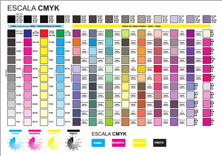 Escala De Cores Cmyk Educa