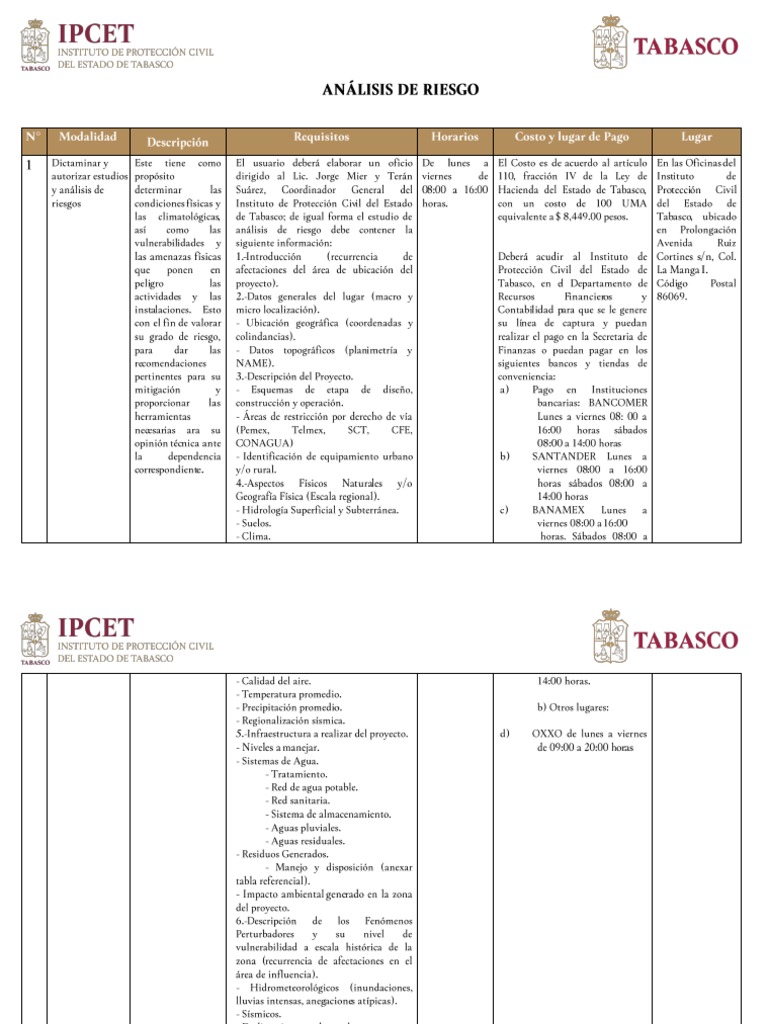 Guia IPCET.-Análisis - de - Riesgos | PDF