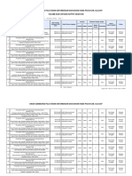 Volume Dan Capaian Output Kegiatan