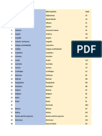 Country FFF List