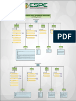 Organizador Grafico Normativa Ambiental