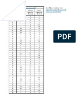 Ielts Scores