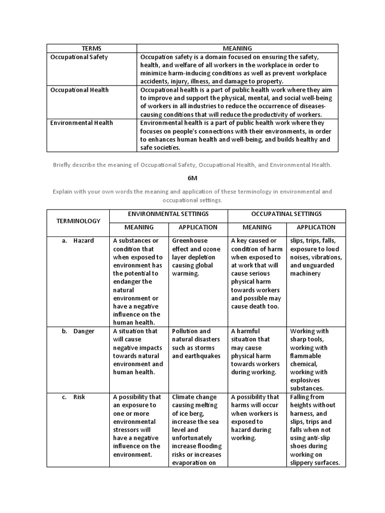 Difference Between Occupational Safety and Occupational Health and