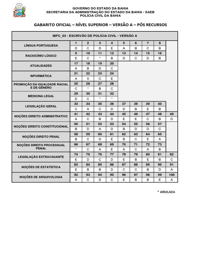 GABARITO IBFC 03 VERSAO A Posrecursos | PDF