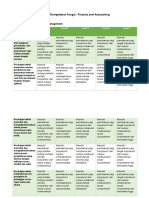 Model Kompetensi Hard Skills - Finance & Accounting