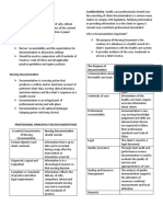 Confidentiality-Health Care Professionals Should View