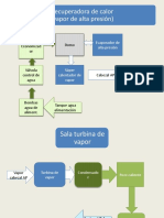 Diagrama en Bloque - Vapor