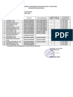 Data Guru Madrasah Sudah Vaksin