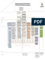 Estructura Organizacional GESTION 2022