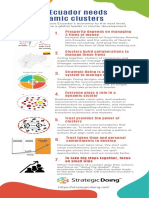 Why Ecuador Needs Clusters