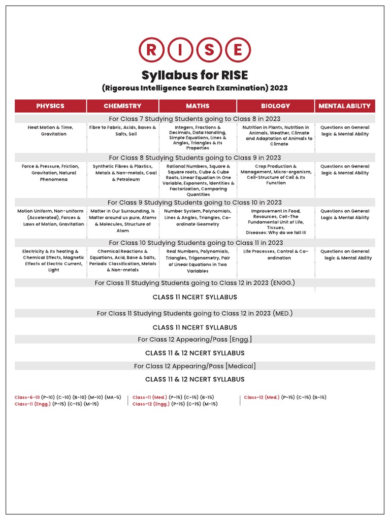 Rise 2023 Syllabus | PDF