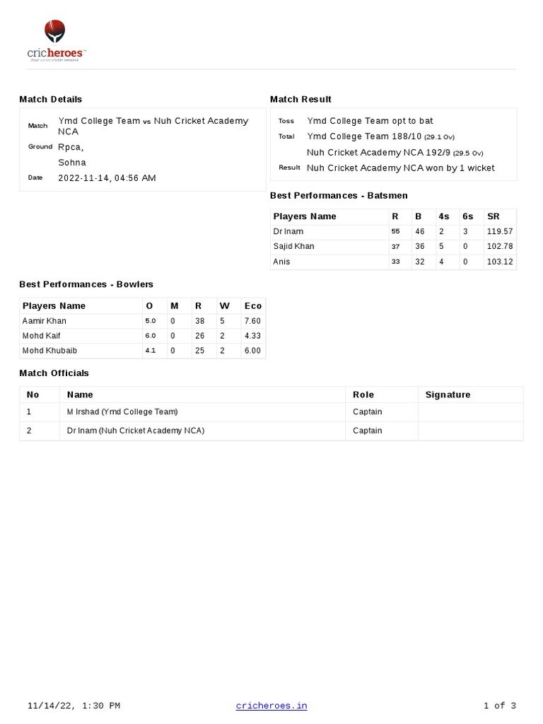 Ymd College vs Nuh Cricket Academy Match Summary | PDF | Forms Of ...