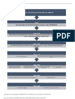 Timeline of Rizals Higher Education and Life Abroad 2