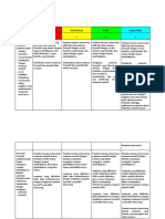 Rubrik Asesmen Formatif