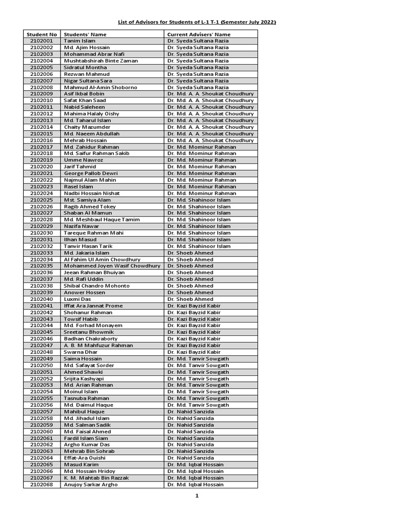 L-1 T-1 Advisor Roster July 2022 | PDF | Bangladesh