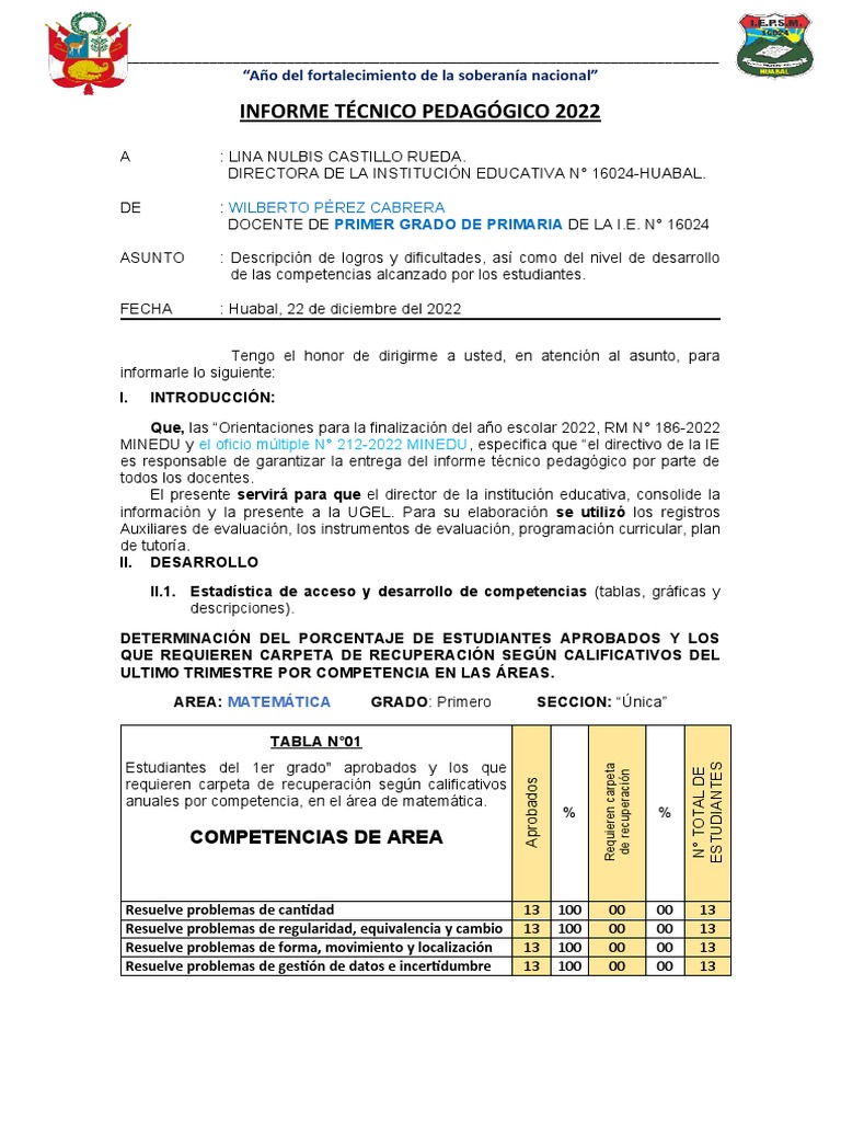 Informe de Logros Educativos 2022 | PDF | Aprendizaje | Evaluación