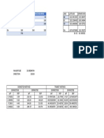 Closing Error Problem