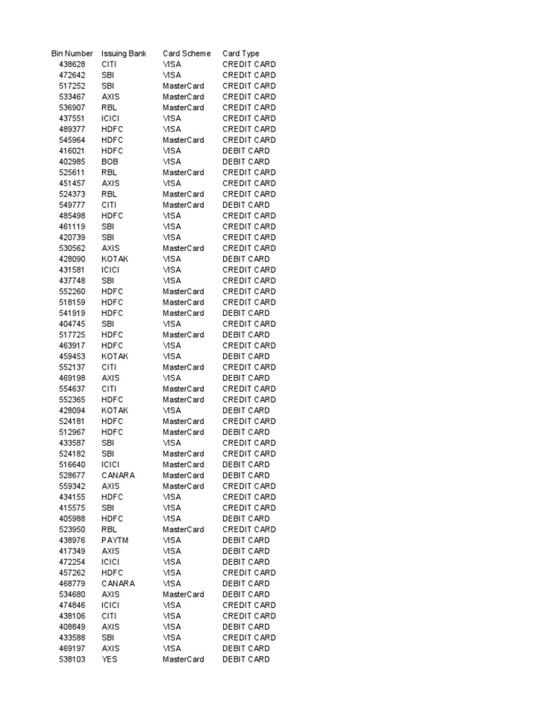 Paytm Powered OTP Bin List 59d48f08b7 PDF Visa Inc. Debit Card