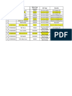 Checkmeter List For Site Rectification 2