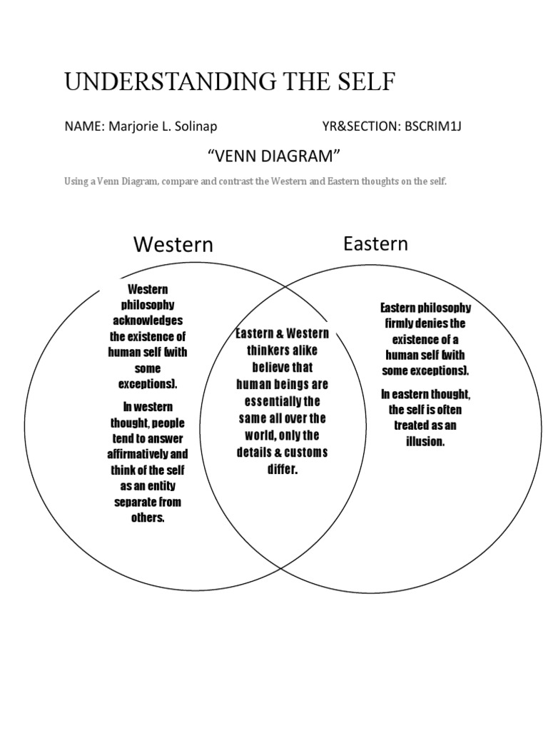 UNDERSTANDING THE SELF (Venn Diagram) Act.1 | PDF | Philosophy | Self ...