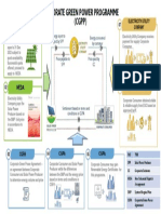 Infographic VPPA Revised 27102022