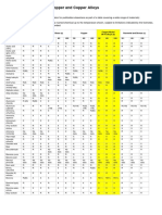 Copper-Development-Association-TABLES