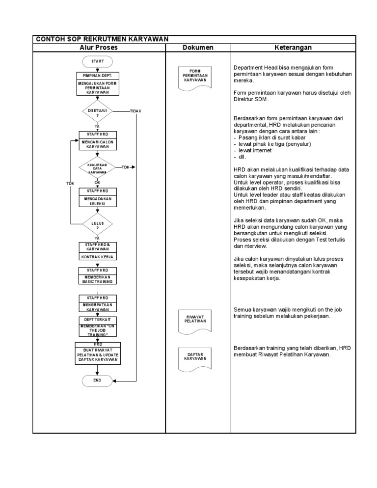 Contoh+SOP+Rekrutmen