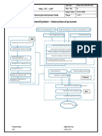 4.4 PDCA Process Interaction