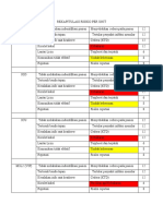 Rekapitulasi Risiko Per Unit