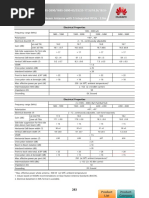 Antenna Specifications