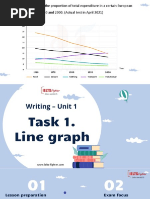 Writing. Unit 1. Task 1 - Line graph