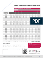 Get Personal Financing Rates as Low as 2.67% from Bank Islam