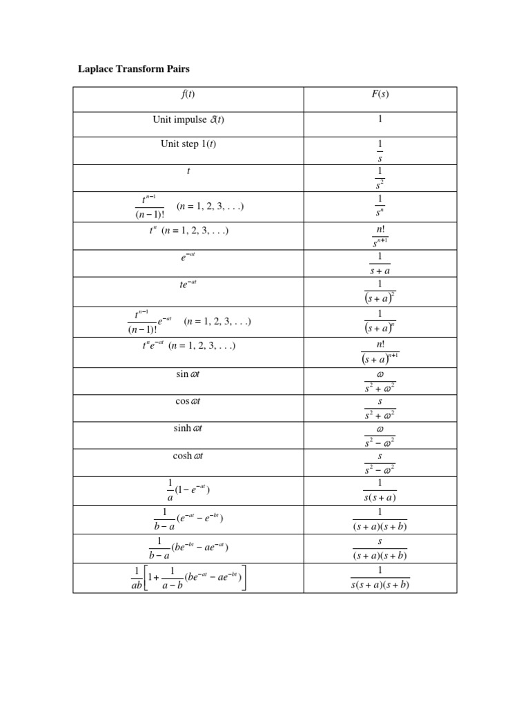 Laplace Transform Table DSP Functions And Mappings Mathematical