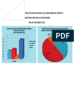 Rekapitulasi Kunjungan Ugd Berdasarkan Domisili Bulan November 2022
