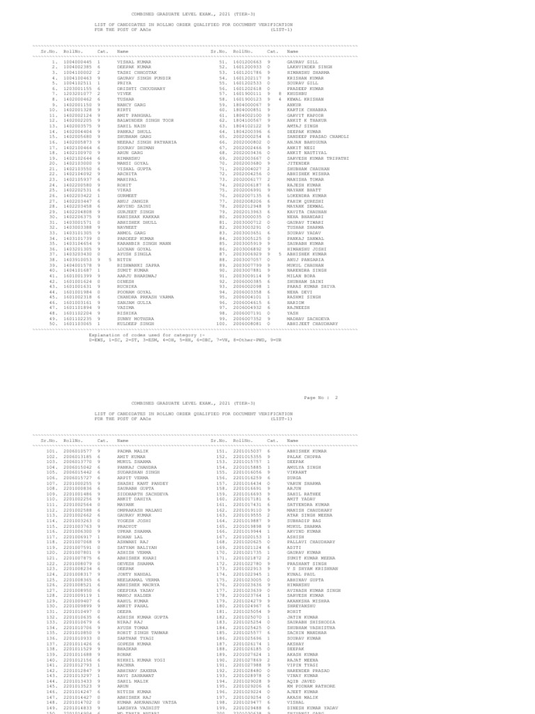 List-1 20122022 | PDF