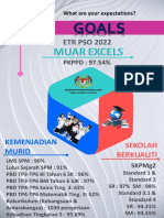 Muar Growth