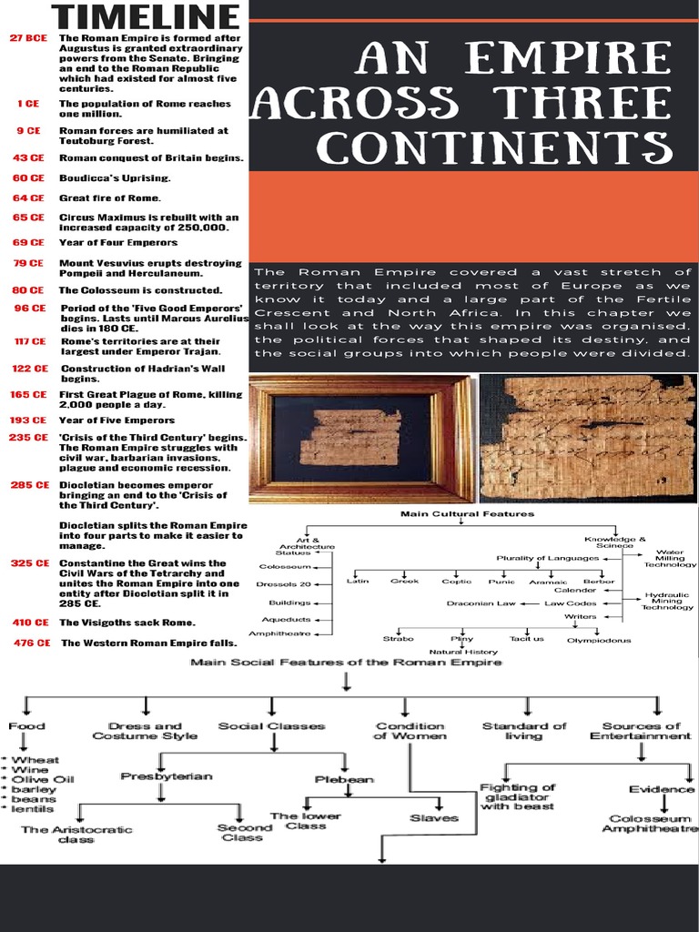 Roman Empire: Three Continent Overview | PDF | Roman Empire | Empire