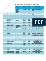 Privi Speciality Chemicals LTD - Product List