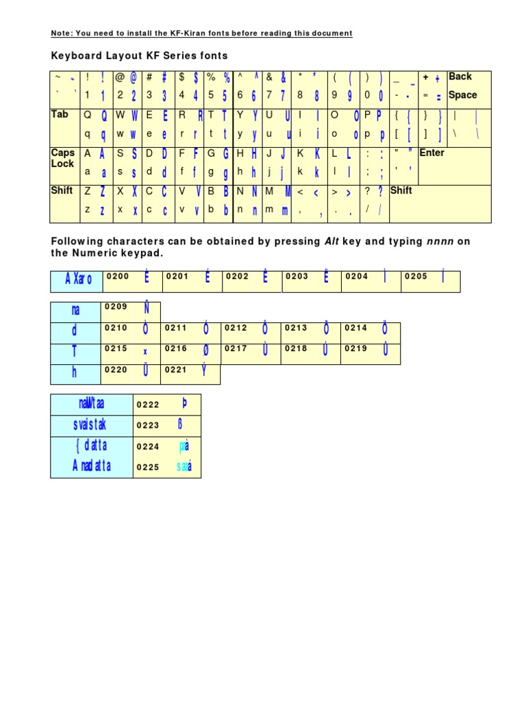 Kf kiran font download 2017