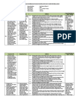 Analisis Keterkaitan KI Dan KD