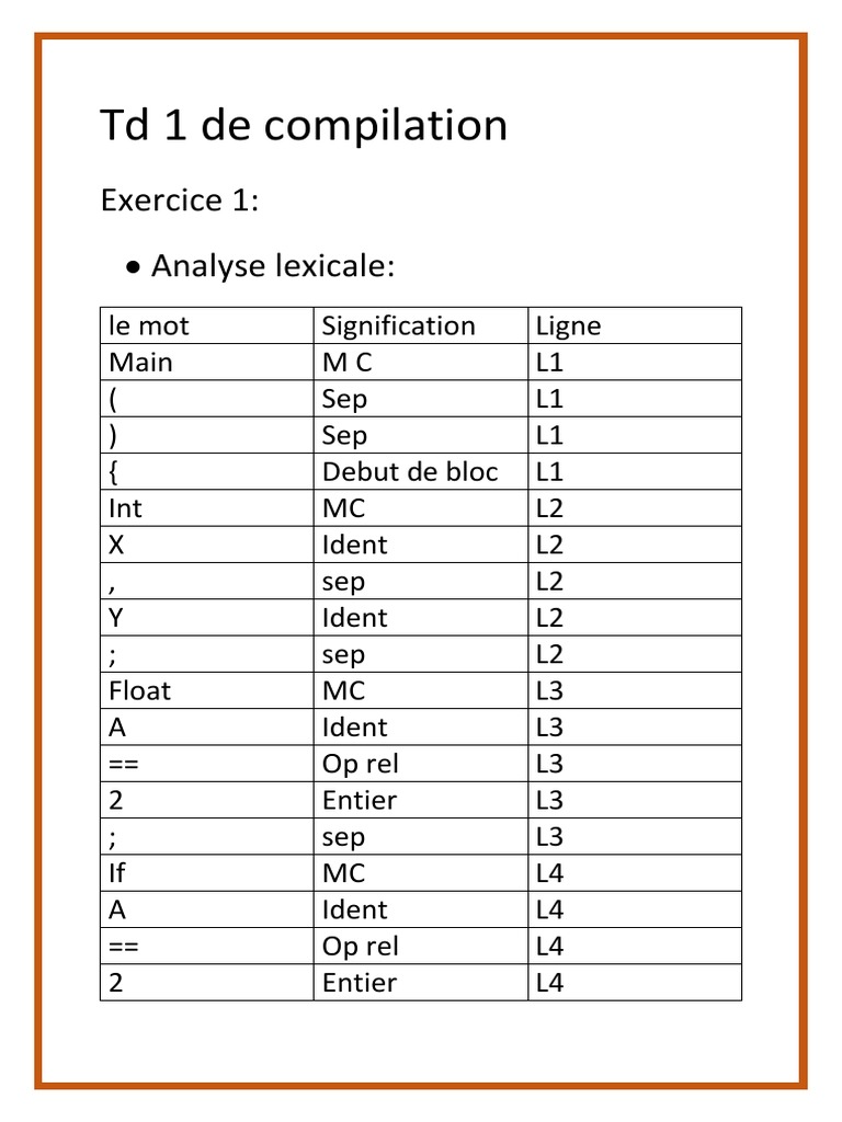 Analyse lexicale et syntaxique en TD | PDF | Syntaxe | Informatique ...
