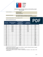 ER Resumen Rendimiento UE