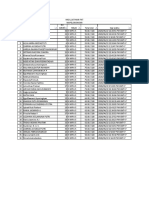 Results of Economics Practice Test